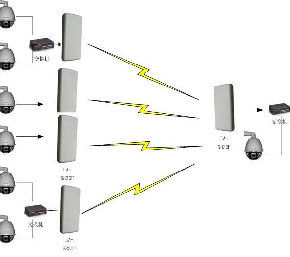 無線傳輸方案 WiFi設備一般功耗較大