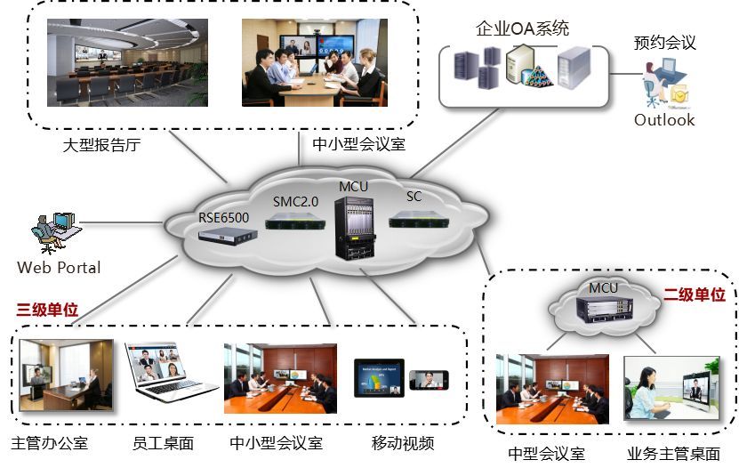 交互式智能會(huì)議系統(tǒng)