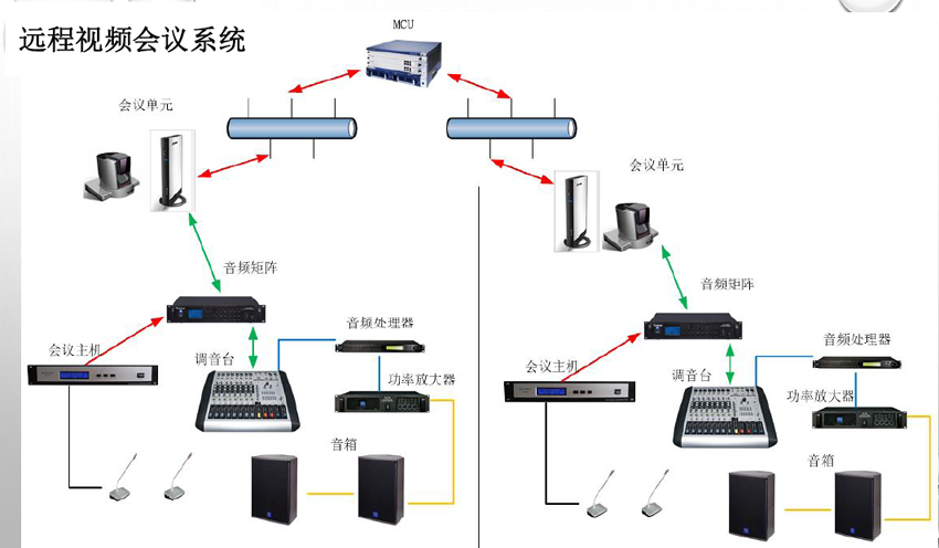 完整智能會議系統(tǒng)方案