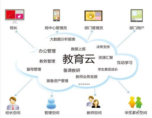 智慧教育案例 打造更好的教育環(huán)境