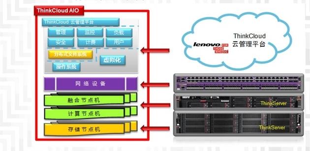 智慧教育云平臺，專心教學(xué)