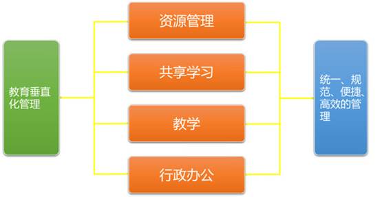 智慧教育云平臺，專心教學(xué)