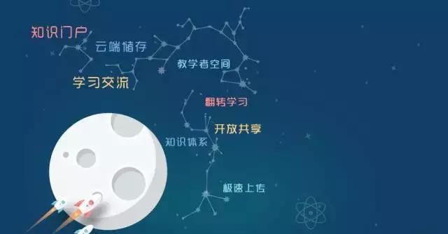 智慧云教育平臺(tái)