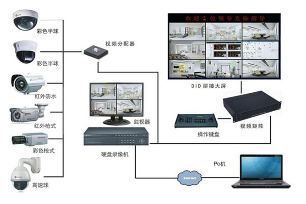 智能會議系統包括哪些系統
