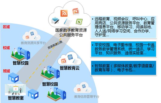 智慧教育互動(dòng),讓課堂更有趣