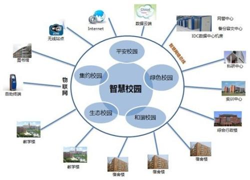 智慧教育技術 制定個性化的輔導方案
