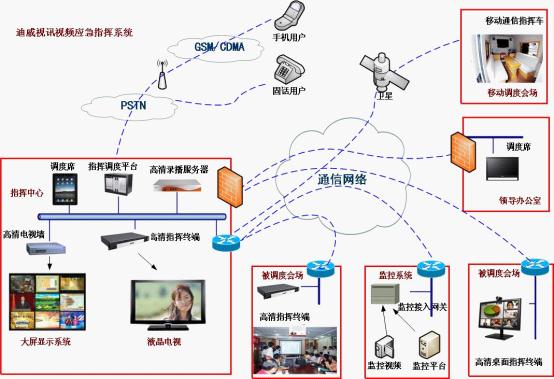 智能視頻會議系統(tǒng)的意義 給人們的溝通帶來革命性的影響