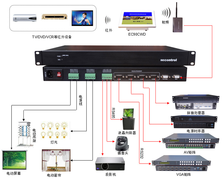 多屏互動 多屏互動