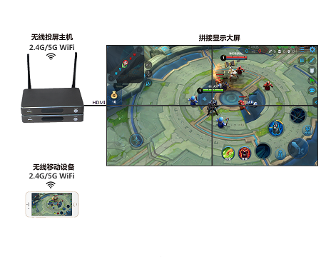 免費的手機投屏軟件哪個好用