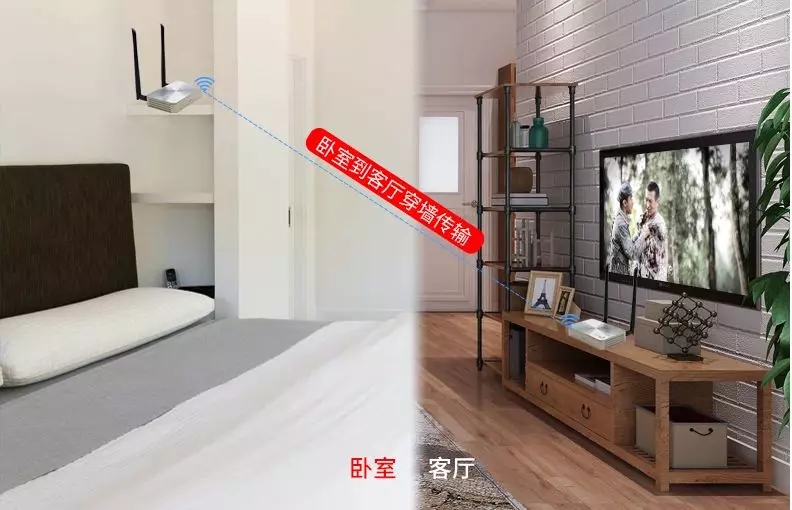 AWIND奇機無線投屏器【家用版】