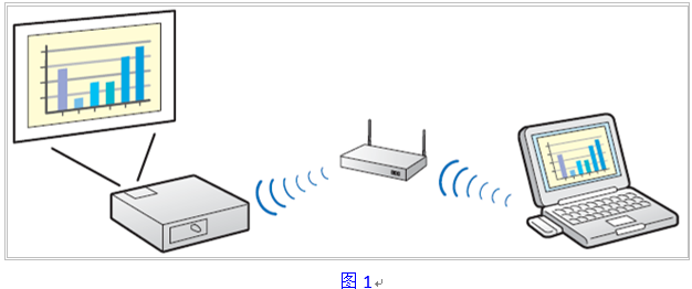 筆記本如何投影到一體機上