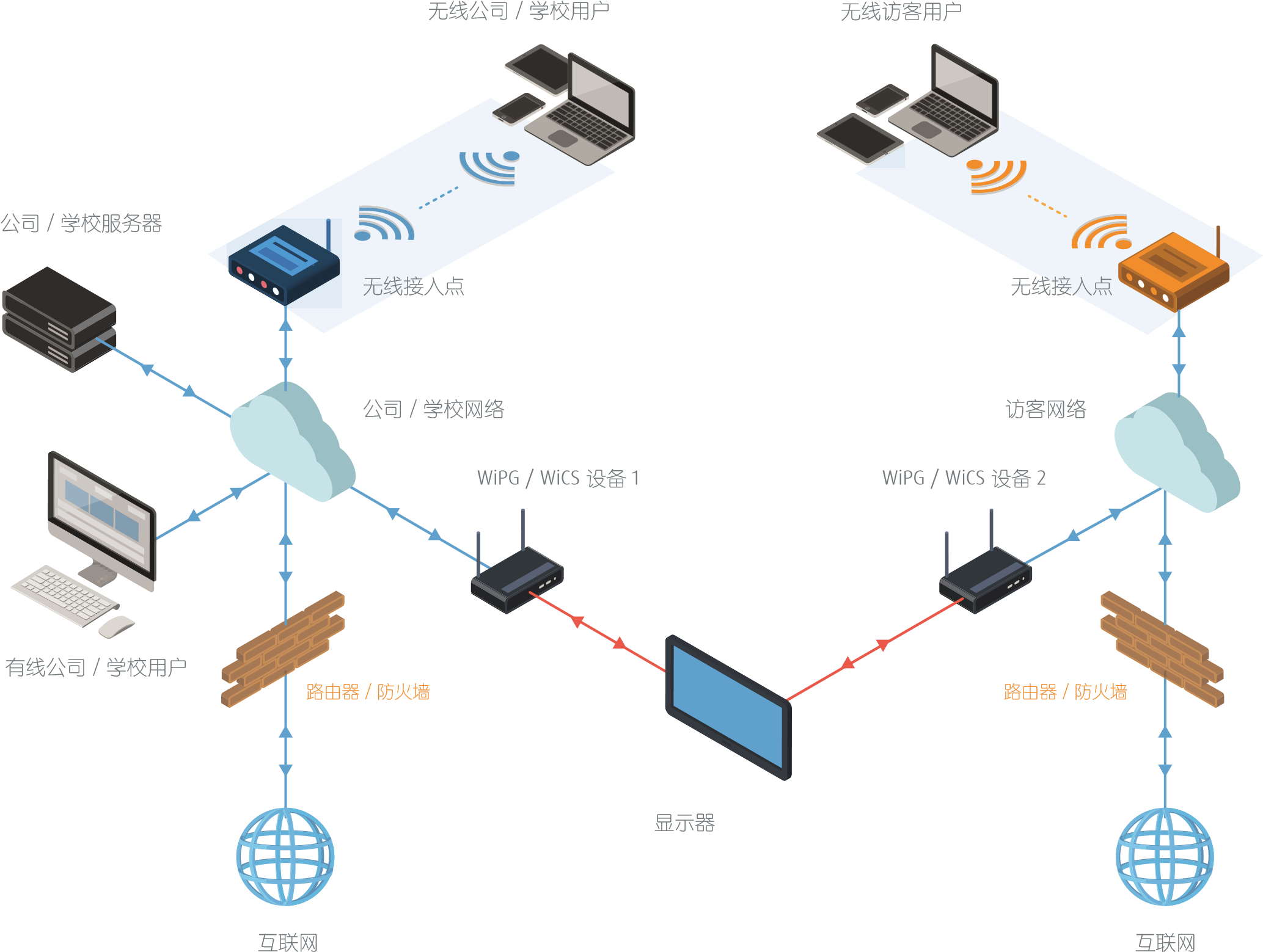 大型會議室投屏方案