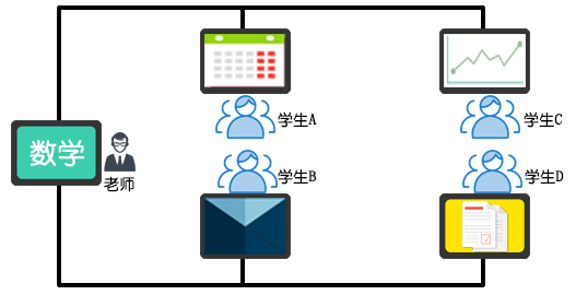 學校教室無線投屏方案設計