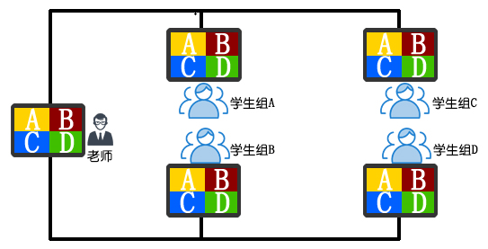 學校教室無線投屏方案設計