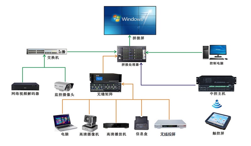 5G時代智能視頻會議才是未來會議模式