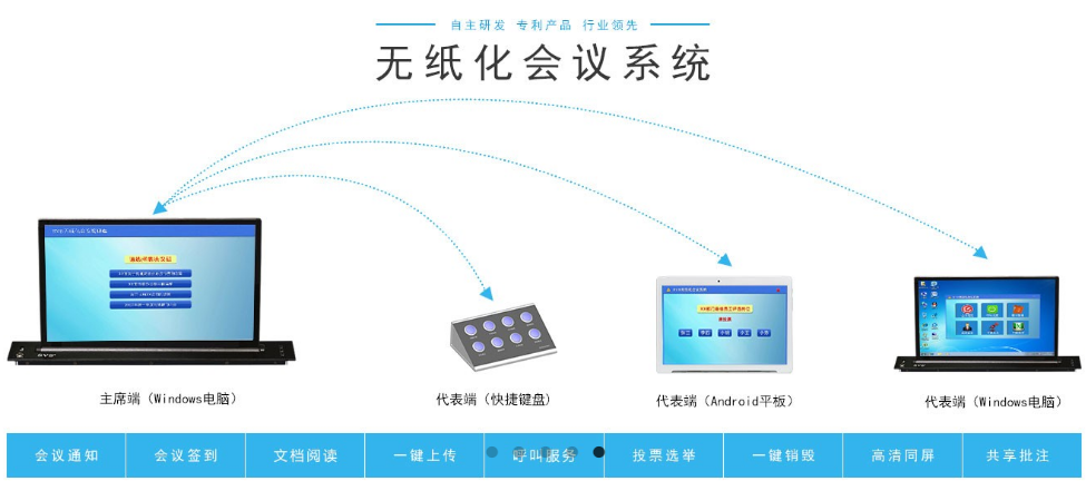 無紙化會議系統