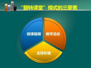 翻轉(zhuǎn)課堂