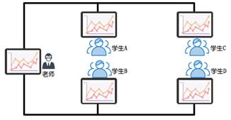 智慧教室多屏互動(dòng)教學(xué)方案 智慧教室多屏互動(dòng)教學(xué)方案