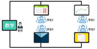 智慧教室多屏互動(dòng)教學(xué)方案 智慧教室多屏互動(dòng)教學(xué)方案