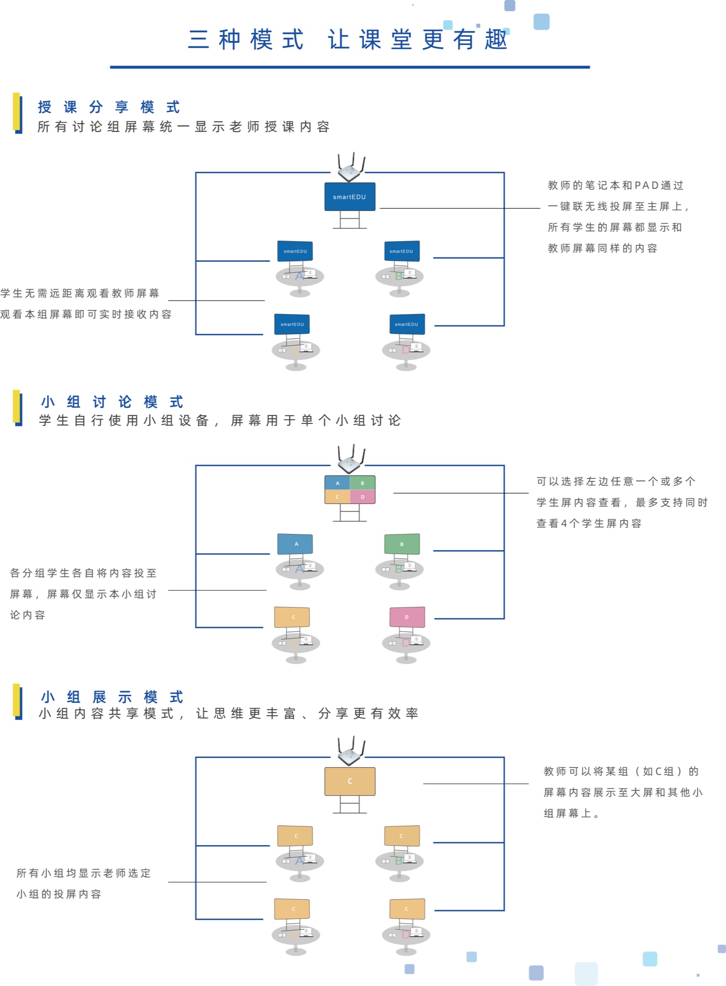 smartedu智慧教室解決方案