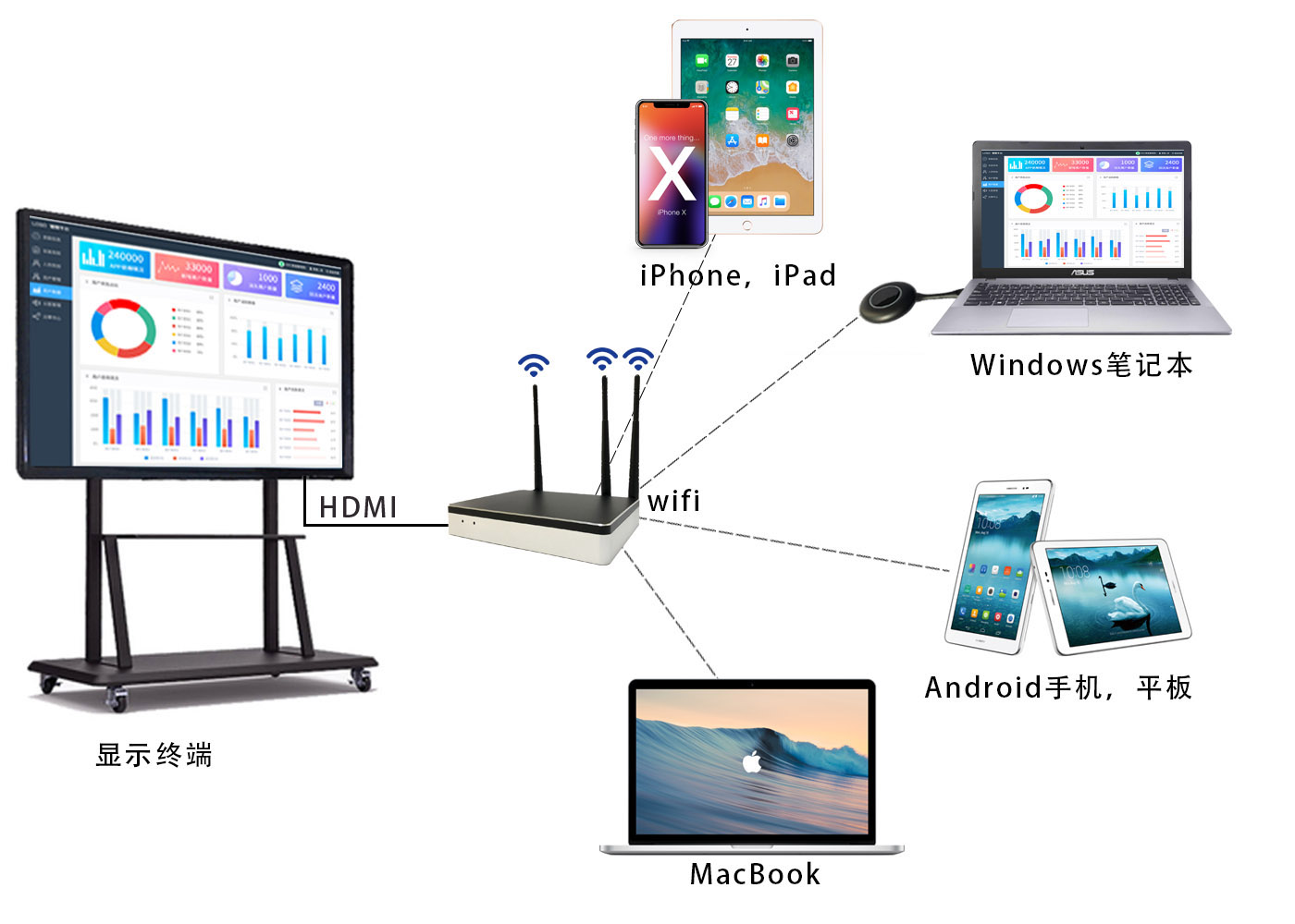 會(huì)議投屏器