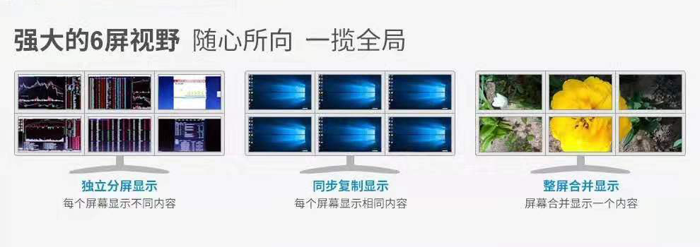 會議室四屏同步投屏方案