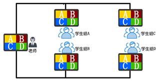 未來(lái)教室 未來(lái)教室