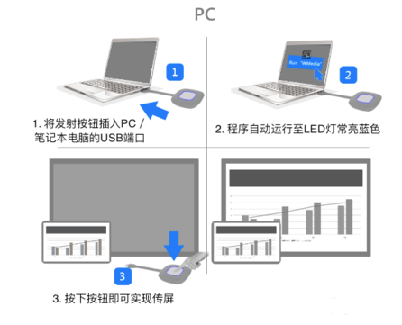 無線投屏器使用 無線投屏器使用