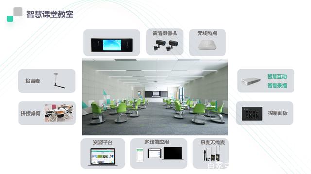 智慧教室互動課堂