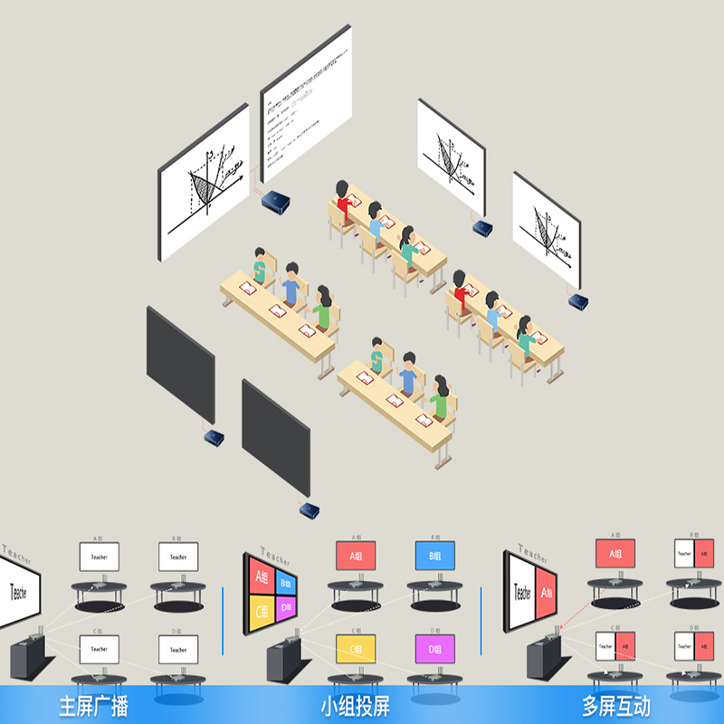 大會議室多終端投屏方案