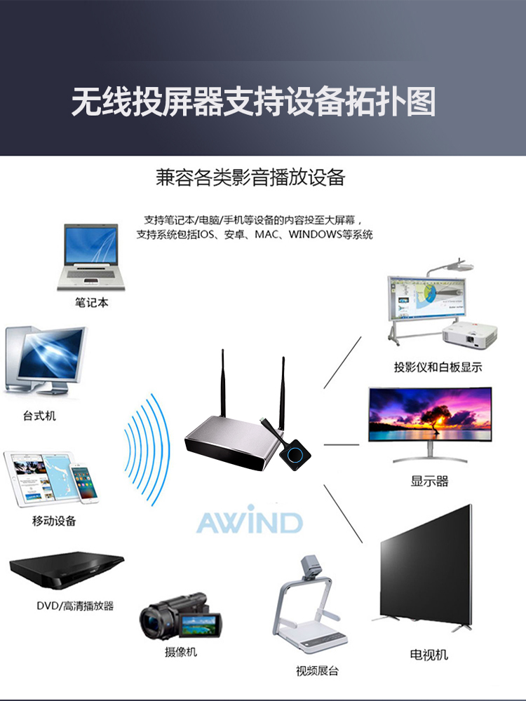 eshow一鍵投屏器