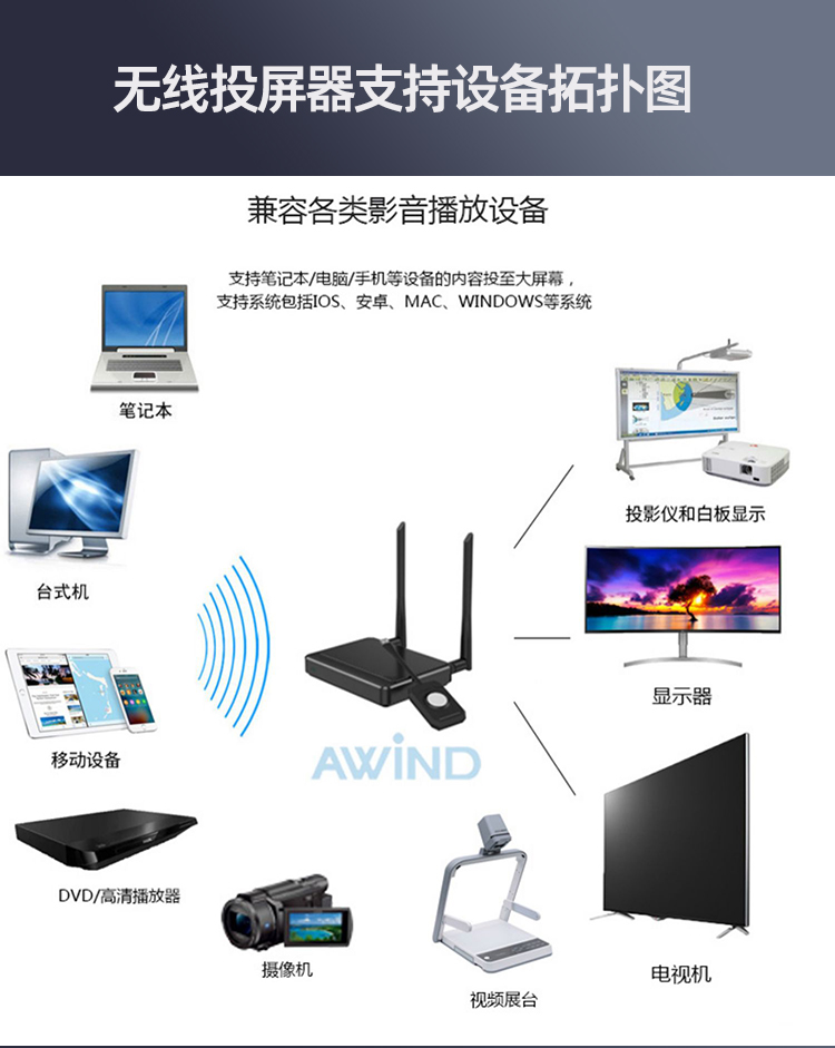 會議室終端投屏