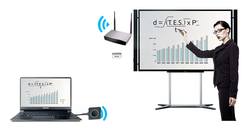電腦無(wú)線(xiàn)投屏到觸摸屏上，觸摸回傳更實(shí)用