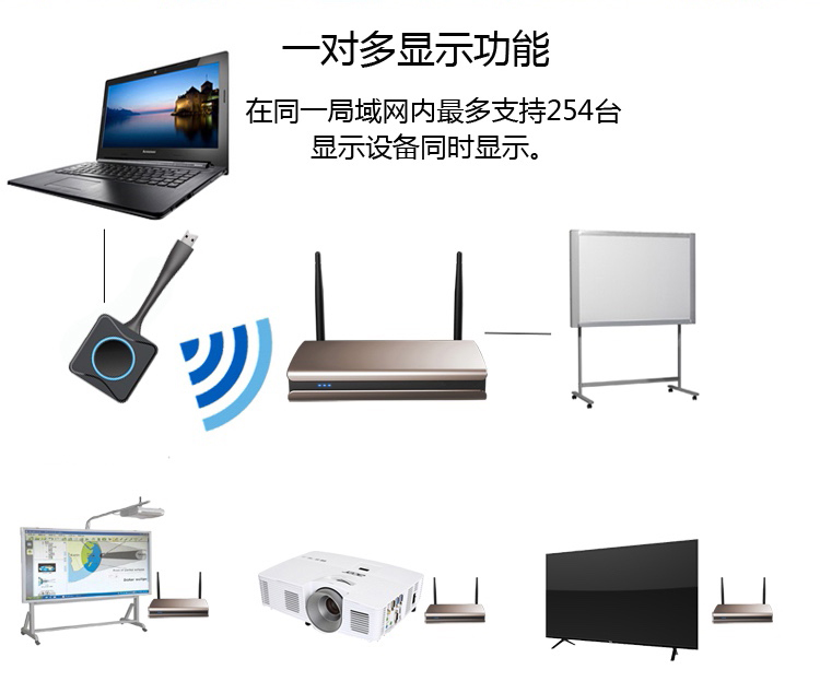 大會堂多屏同步會議方案